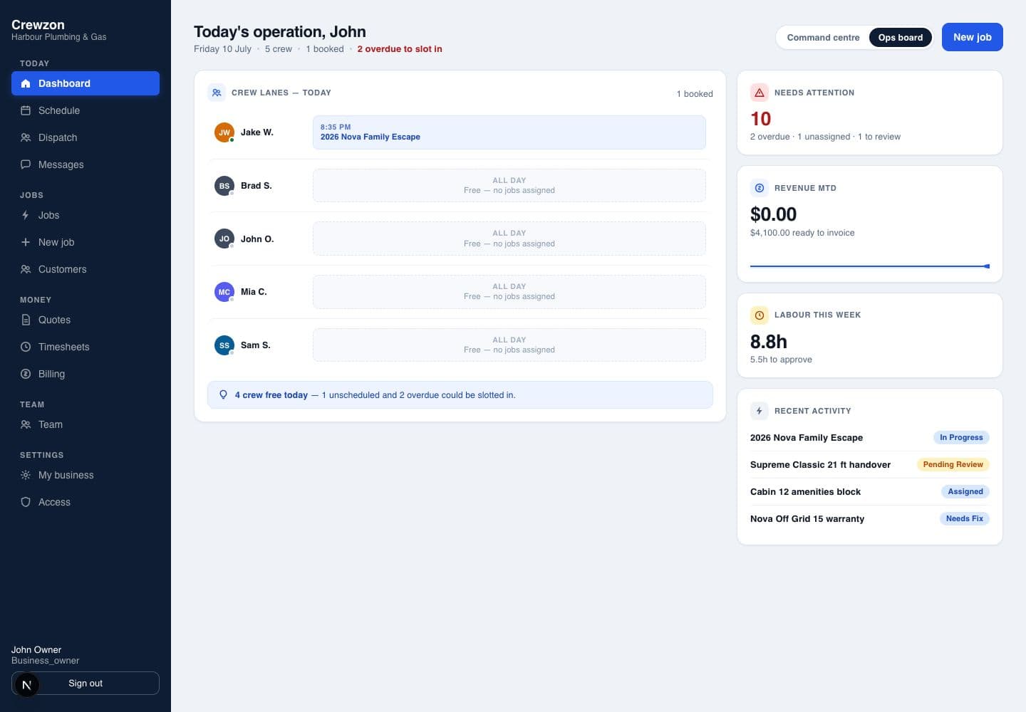 Crewzon owner dashboard showing crew lanes, attention items, revenue, labour and recent activity.